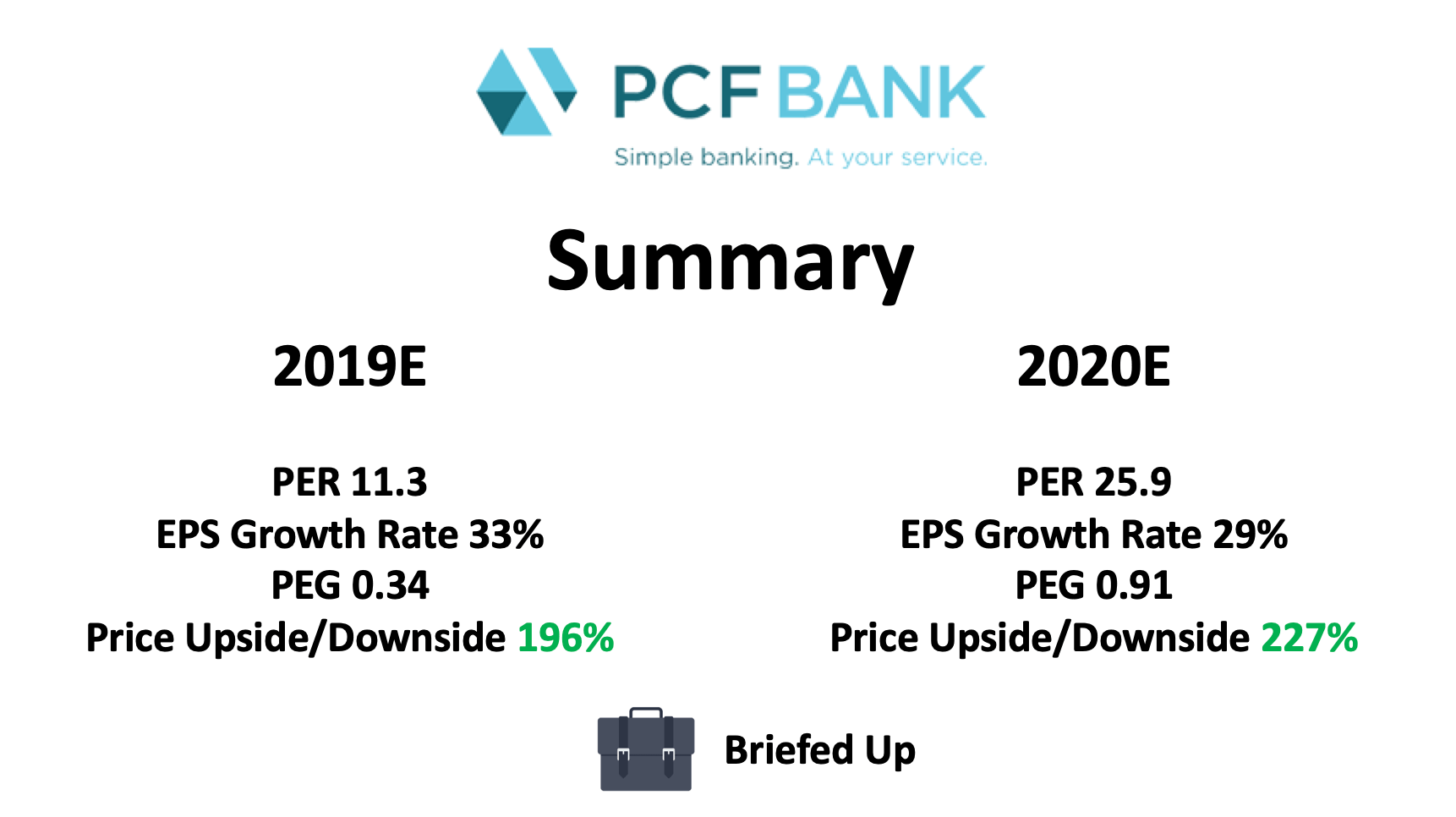 briefed up summary - PCF June 2019